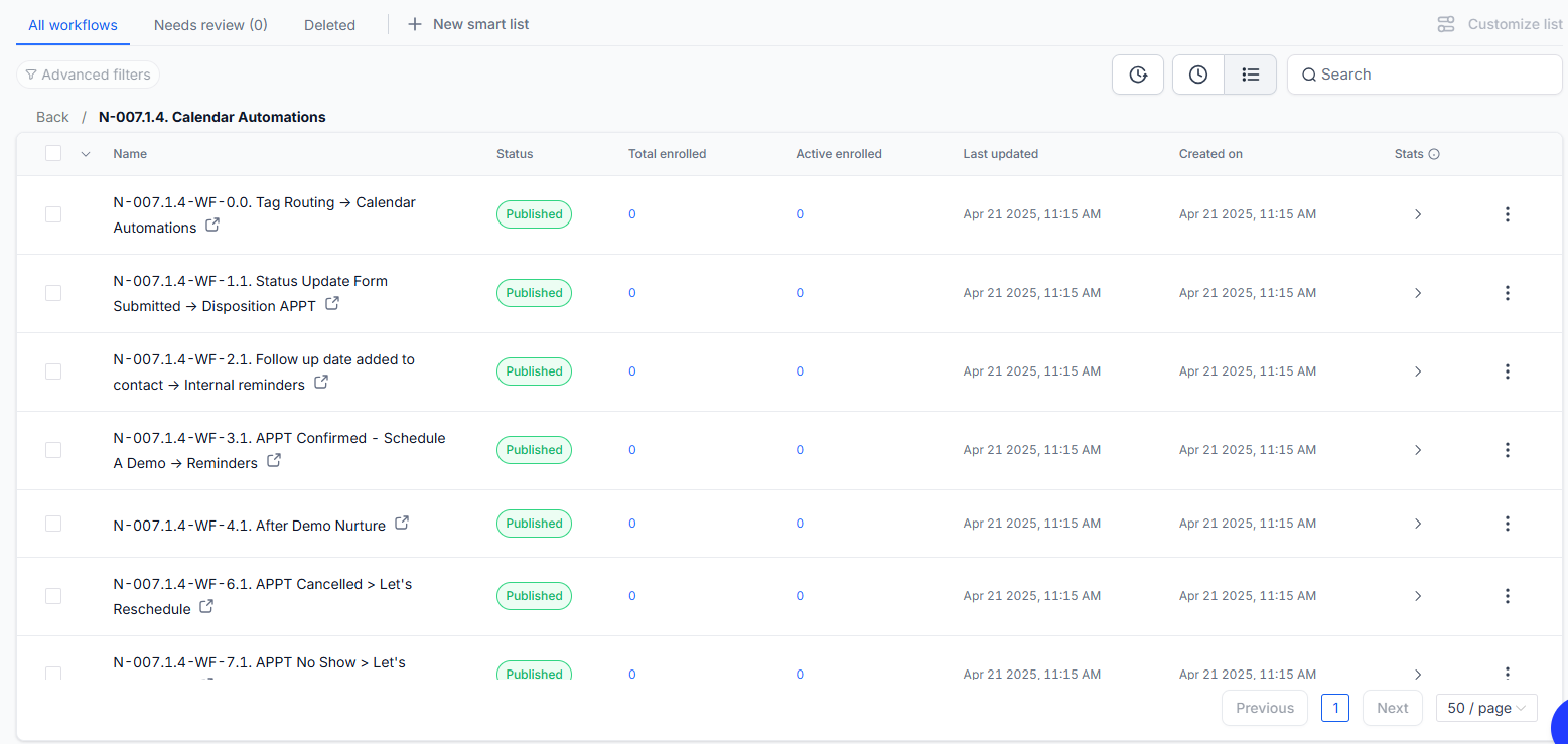 Workflow & Email Metric